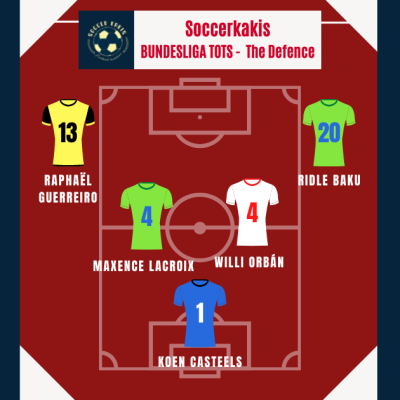 Bundesliga Team of the Season Part 1: The Defense