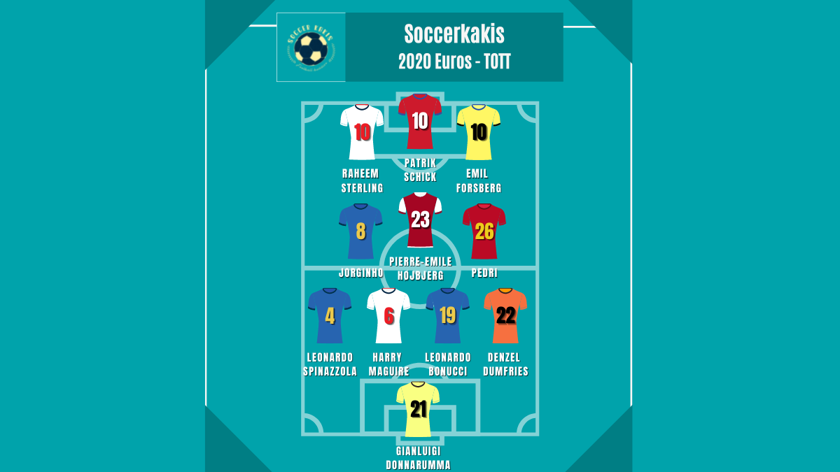 My Euro 2020 Team of the Tournament